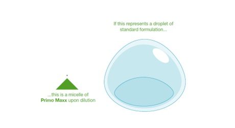 PRIMO MAXX formulation size